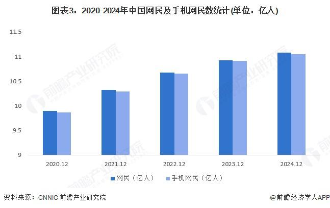 九游娛樂：2025年中國新媒體行業(yè)發(fā)展規(guī)模分析新媒體用戶規(guī)模持續(xù)擴(kuò)大(圖2)