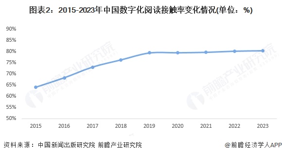 九游娛樂文化：2025年中國新媒體行業(yè)細(xì)分媒介發(fā)展概況典型平臺全網(wǎng)滲透率增長步伐放緩（組圖）(圖2)