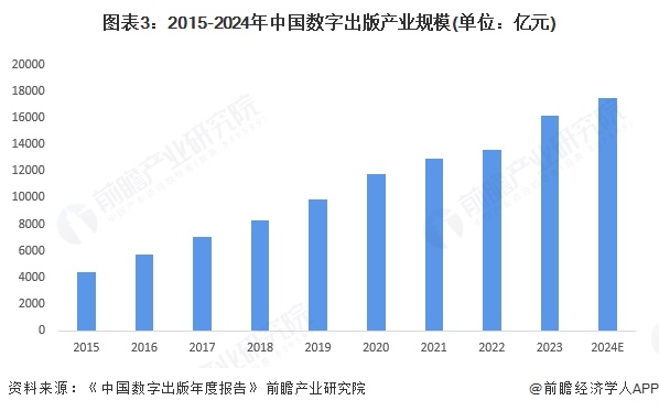 九游娛樂文化：2025年中國新媒體行業(yè)細(xì)分媒介發(fā)展概況典型平臺全網(wǎng)滲透率增長步伐放緩（組圖）(圖3)