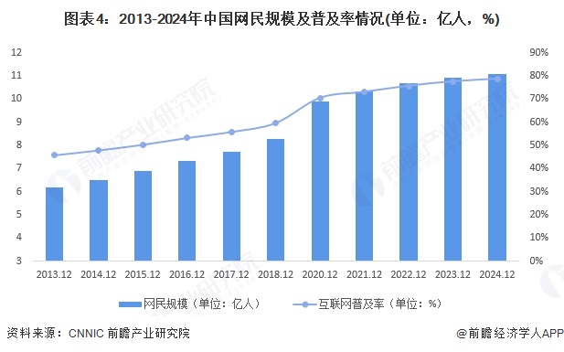 九游娛樂文化：2025年中國新媒體行業(yè)細(xì)分媒介發(fā)展概況典型平臺全網(wǎng)滲透率增長步伐放緩（組圖）(圖4)
