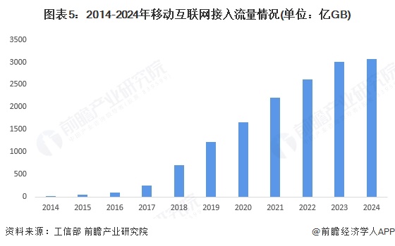 九游娛樂文化：2025年中國新媒體行業(yè)細(xì)分媒介發(fā)展概況典型平臺全網(wǎng)滲透率增長步伐放緩（組圖）(圖5)