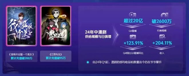 抖快紅的動漫短劇能撼動《斗羅大陸》們嗎？(圖1)