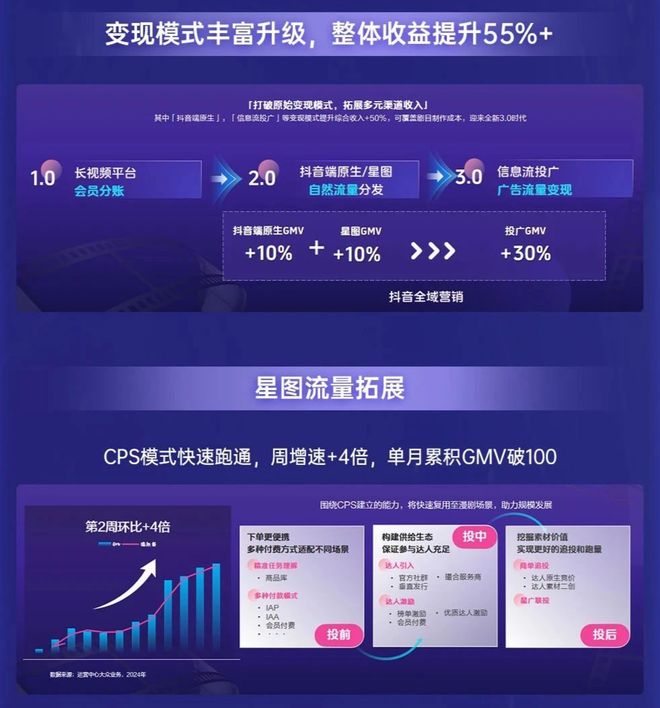抖快紅的動漫短劇能撼動《斗羅大陸》們嗎？(圖9)
