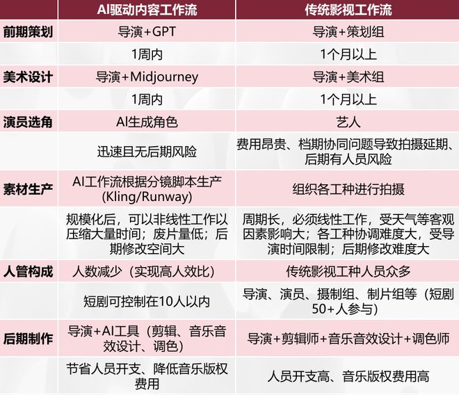 動(dòng)漫短劇行至爆發(fā)前夜(圖5)