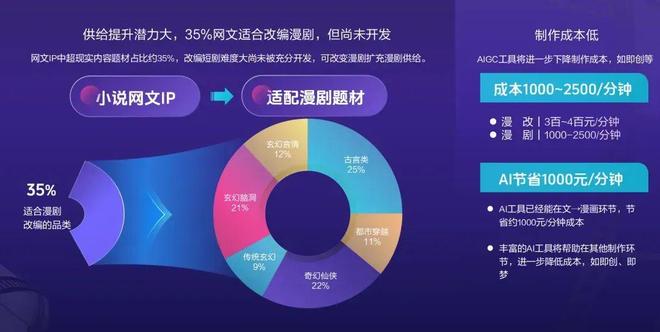 動(dòng)漫短劇行至爆發(fā)前夜(圖8)