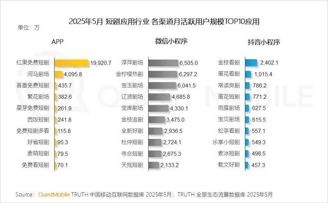 動(dòng)漫短劇行至爆發(fā)前夜(圖1)