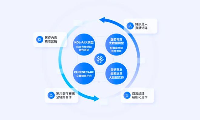 知識(shí)矩陣閃耀VBEF：“精準(zhǔn)打靶”穿透醫(yī)藥精準(zhǔn)營(yíng)銷(xiāo)“流量迷霧”(圖5)