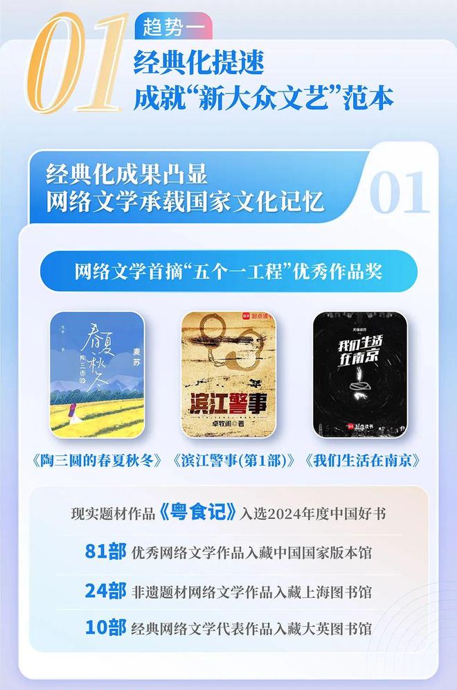 2024中國網(wǎng)絡(luò)文學(xué)發(fā)展研究報告(圖2)