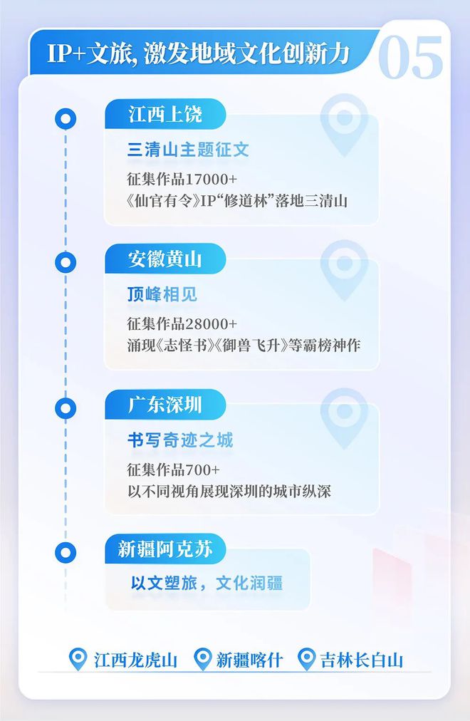 2024中國網(wǎng)絡(luò)文學(xué)發(fā)展研究報告(圖5)