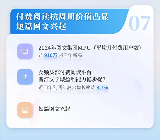 2024中國網(wǎng)絡(luò)文學(xué)發(fā)展研究報告(圖7)