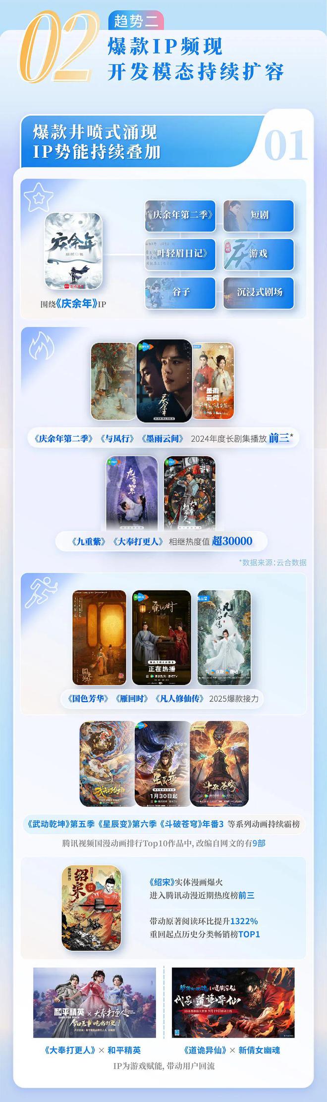2024中國網(wǎng)絡(luò)文學(xué)發(fā)展研究報告(圖8)