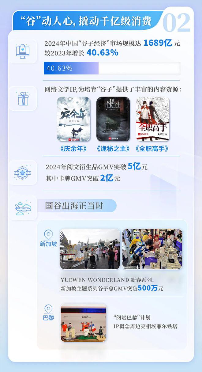 2024中國網(wǎng)絡(luò)文學(xué)發(fā)展研究報告(圖9)
