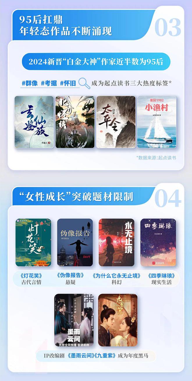 2024中國網(wǎng)絡(luò)文學(xué)發(fā)展研究報告(圖4)