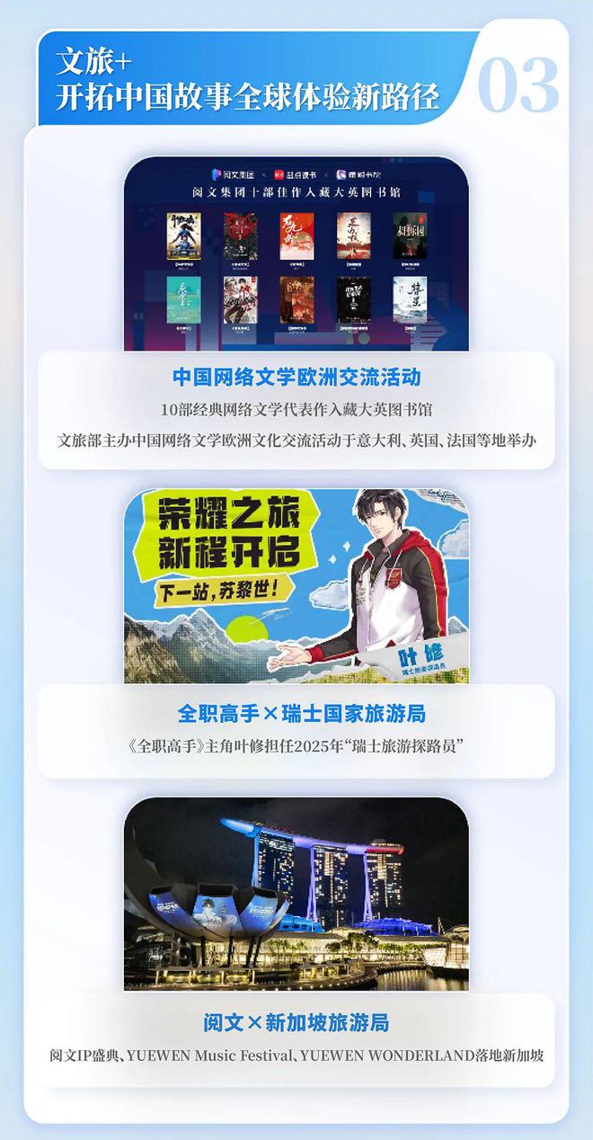 2024中國網(wǎng)絡(luò)文學(xué)發(fā)展研究報告(圖13)