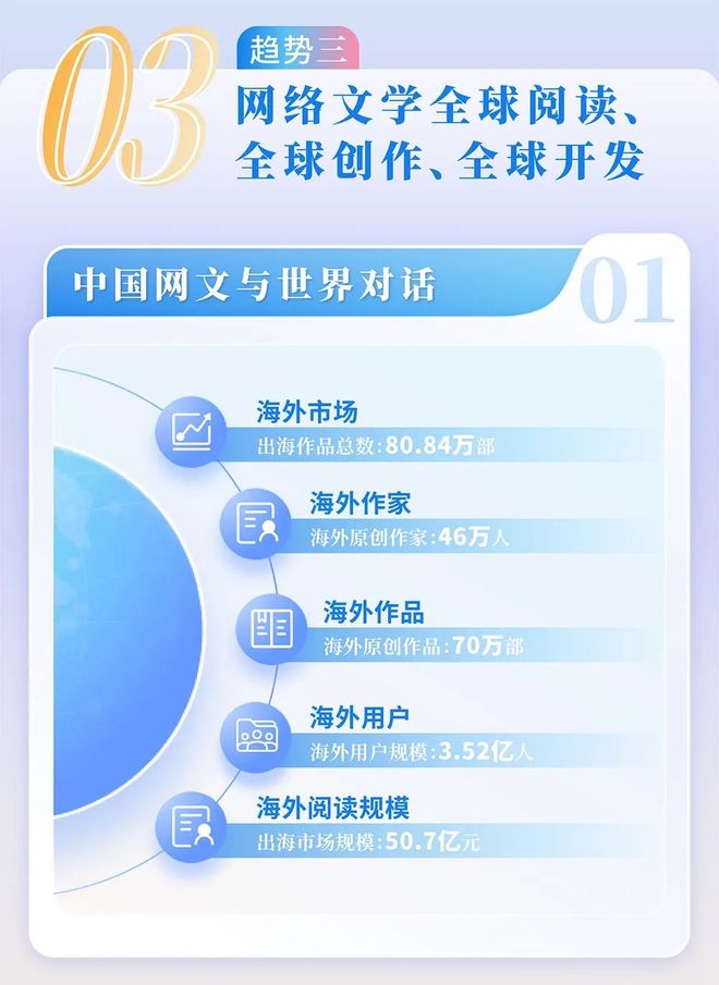 2024中國網(wǎng)絡(luò)文學(xué)發(fā)展研究報告(圖11)