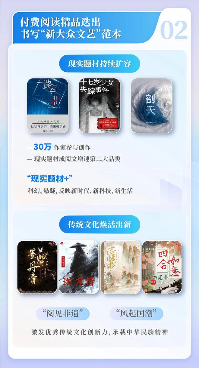 2024中國網(wǎng)絡(luò)文學(xué)發(fā)展研究報告(圖3)