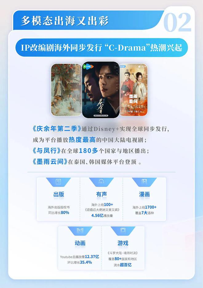 2024中國網(wǎng)絡(luò)文學(xué)發(fā)展研究報告(圖12)