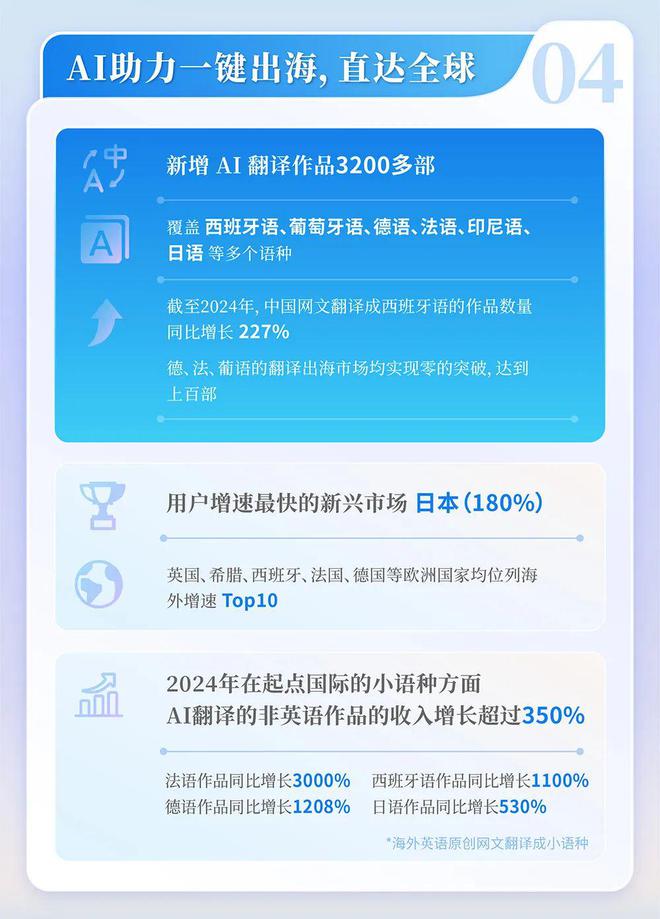 2024中國網(wǎng)絡(luò)文學(xué)發(fā)展研究報告(圖14)