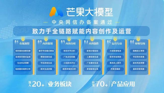 AI賦能廣電媒體跑出行業(yè)轉(zhuǎn)型加速度(圖2)