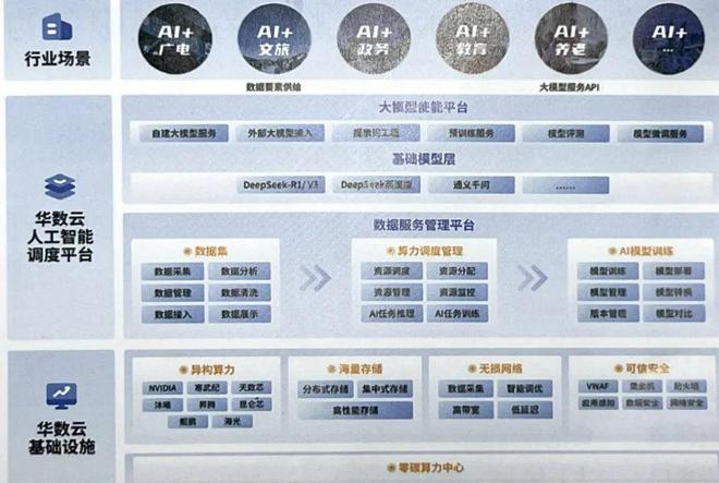 AI賦能廣電媒體跑出行業(yè)轉(zhuǎn)型加速度(圖7)