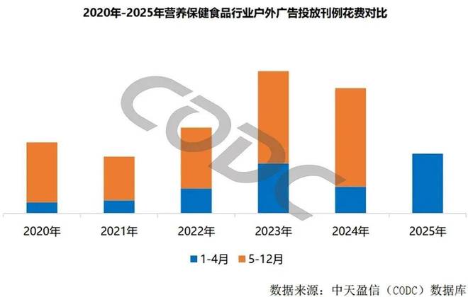 8000億大健康戶外廣告爆火！彭小東模型解碼2025趨勢(shì)！(圖1)