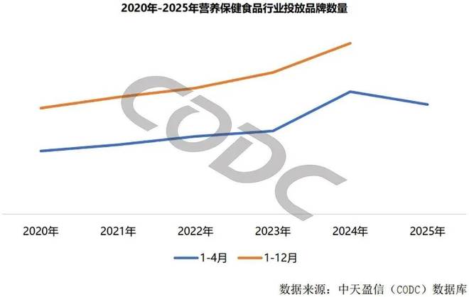 8000億大健康戶外廣告爆火！彭小東模型解碼2025趨勢(shì)！(圖2)