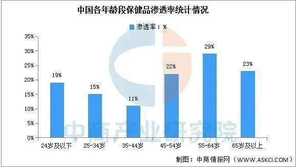8000億大健康戶外廣告爆火！彭小東模型解碼2025趨勢(shì)！(圖8)