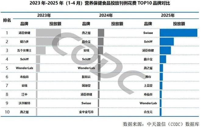 8000億大健康戶外廣告爆火！彭小東模型解碼2025趨勢(shì)！(圖10)