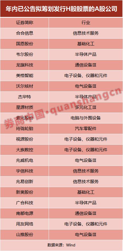 九游娛樂：大變化！A+H料成港股IPO主角！(圖2)