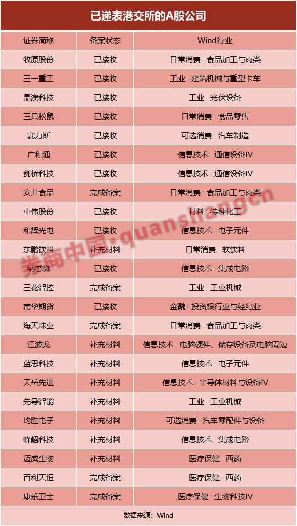 九游娛樂：大變化！A+H料成港股IPO主角！(圖1)