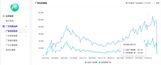 單月投放10億、資本支出翻倍騰訊元寶還沒突圍(圖1)
